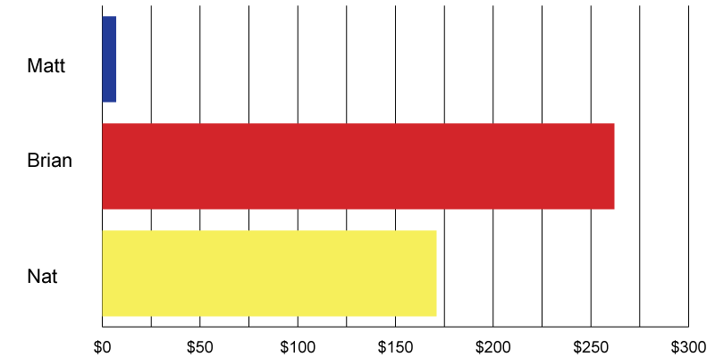 Novembeard Leaderboard